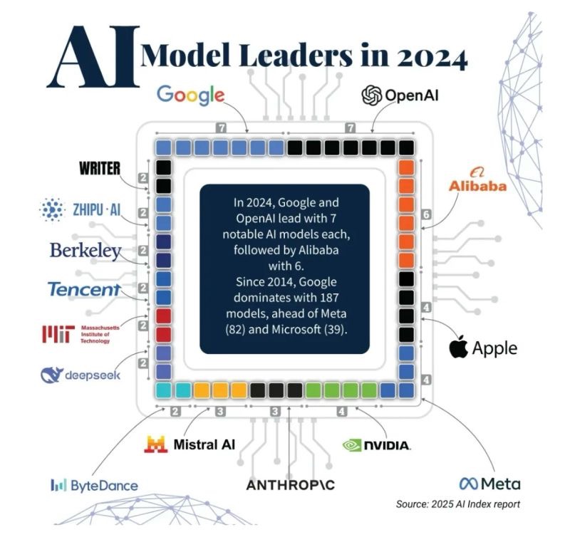 AI Model Leaders 2024