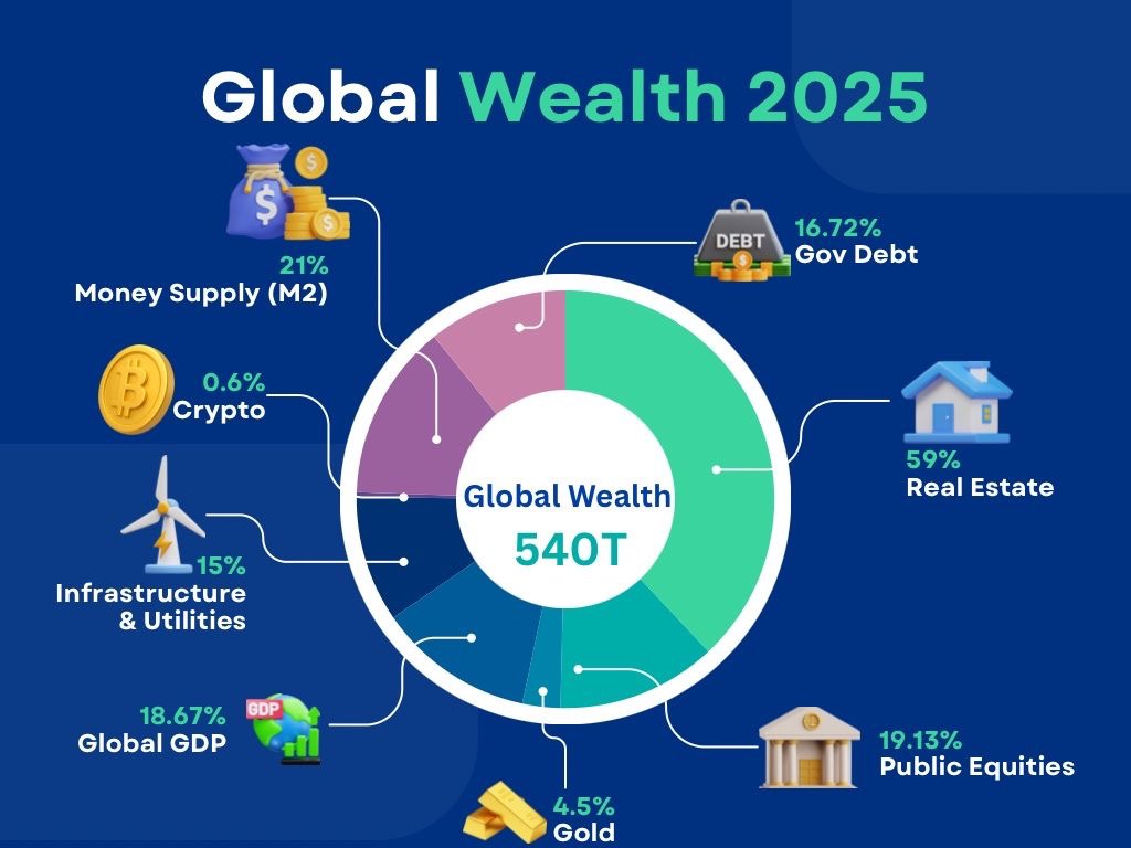 Global Wealth 2025